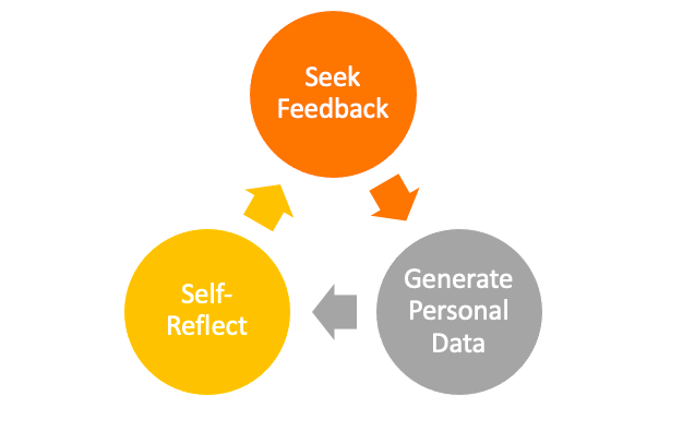 Finding Your Leadership Identity Self Reflection Versus Comparison